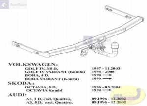 Hak holowniczy AUDI A3 3 drz. poza Quattro 09.1996 / 12.2002 Hak automatyczny wypinany pionowo